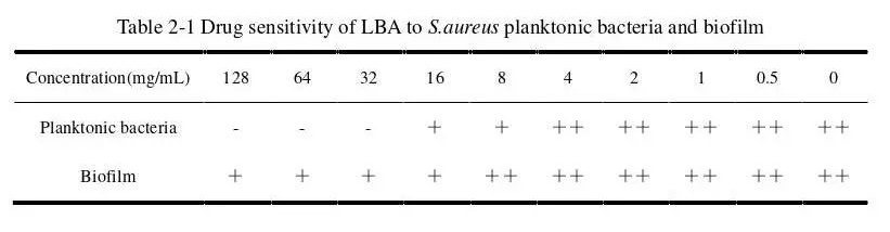 Lactobionic Acid Supplier