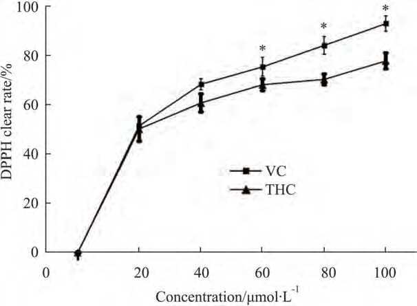 Tetrahydrocurcumin powder